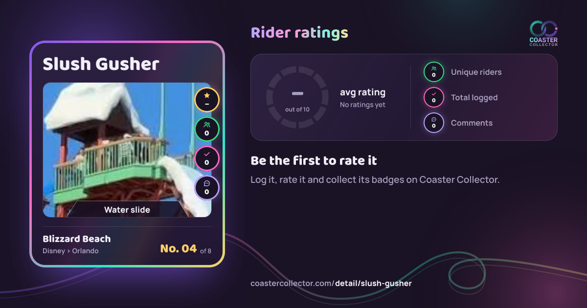 Slush Gusher’s card and rider ratings, as they appear where the link is posted