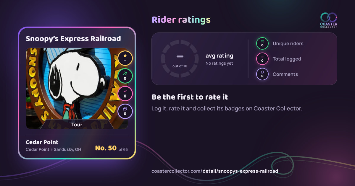 Snoopy’s Express Railroad’s card and rider ratings, as they appear where the link is posted