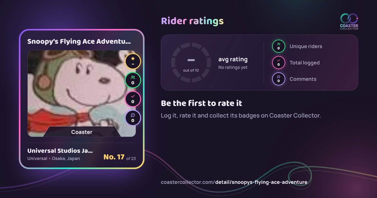 Snoopy’s Flying Ace Adventure’s card and rider ratings, as they appear where the link is posted