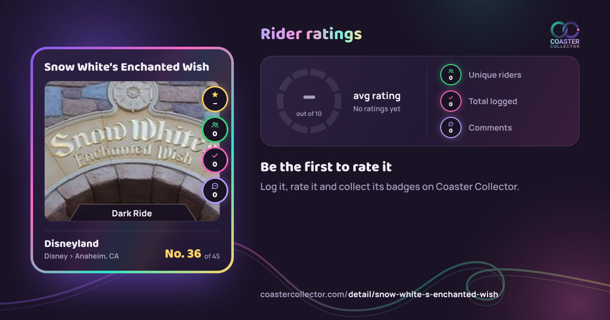 Snow White's Enchanted Wish’s card and rider ratings, as they appear where the link is posted