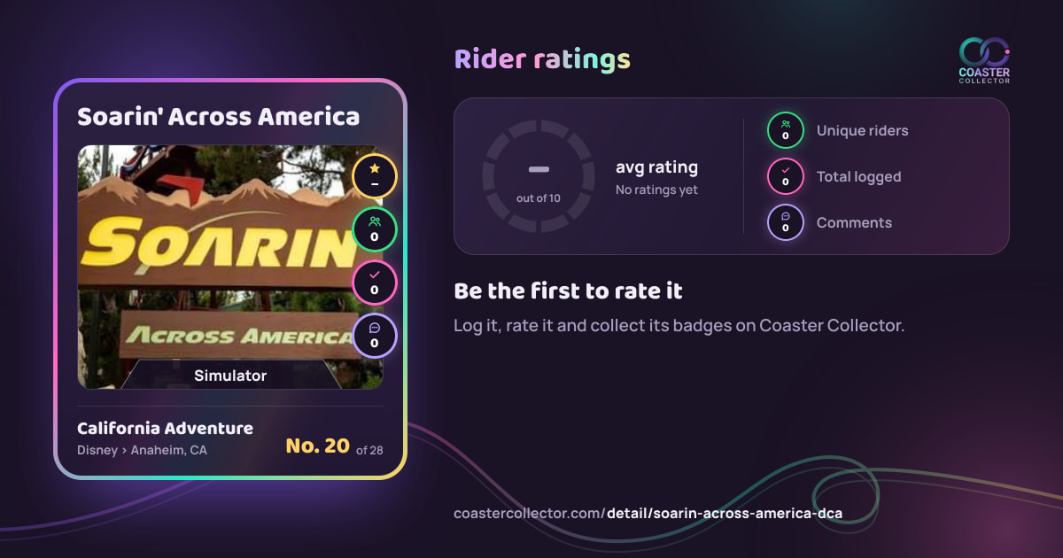 Soarin' Across America’s card and rider ratings, as they appear where the link is posted
