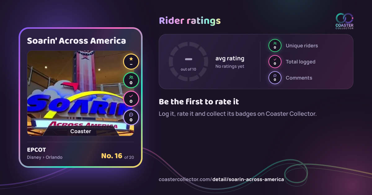 Soarin' Across America’s card and rider ratings, as they appear where the link is posted