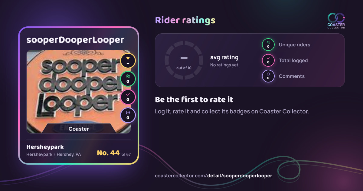 sooperDooperLooper’s card and rider ratings, as they appear where the link is posted