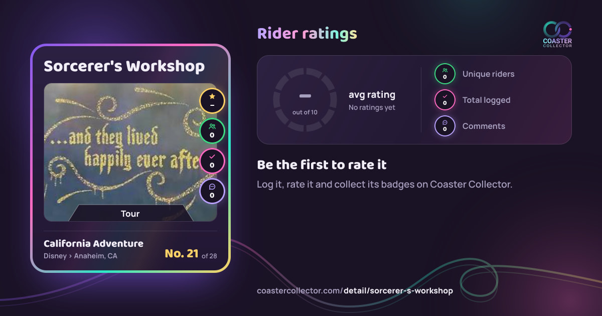 Sorcerer's Workshop’s card and rider ratings, as they appear where the link is posted