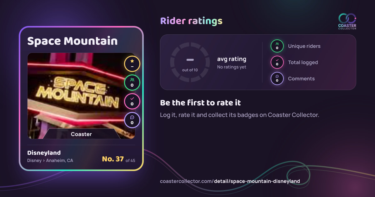 Space Mountain’s card and rider ratings, as they appear where the link is posted