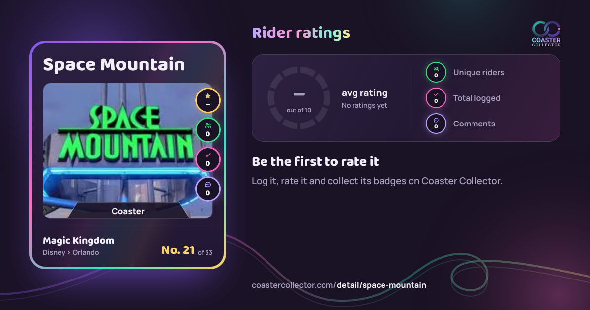 Space Mountain’s card and rider ratings, as they appear where the link is posted