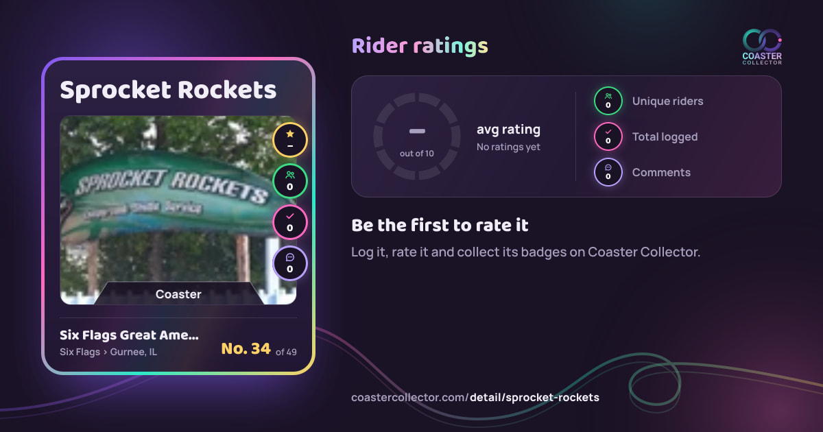 Sprocket Rockets’s card and rider ratings, as they appear where the link is posted