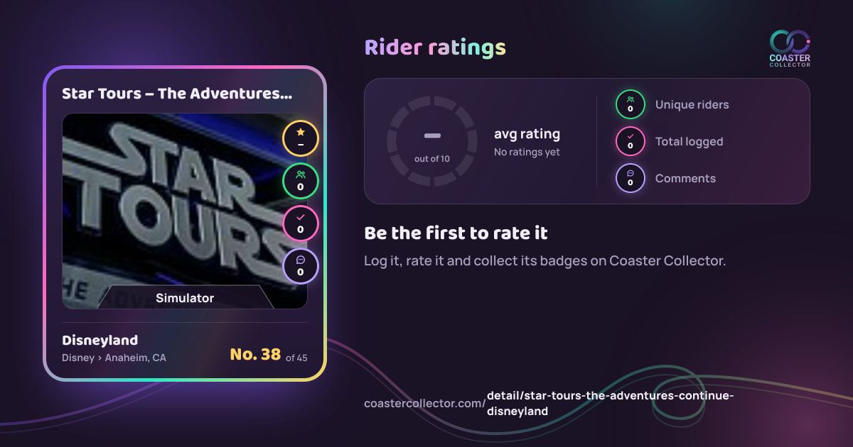 Star Tours – The Adventures Continue’s card and rider ratings, as they appear where the link is posted