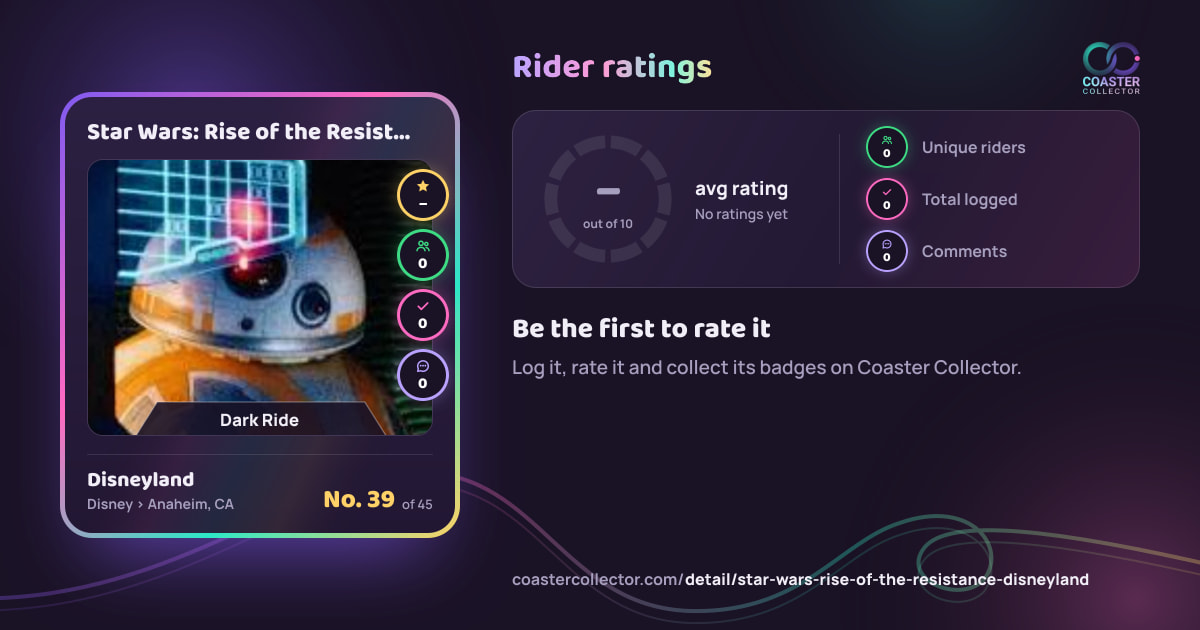 Star Wars: Rise of the Resistance’s card and rider ratings, as they appear where the link is posted
