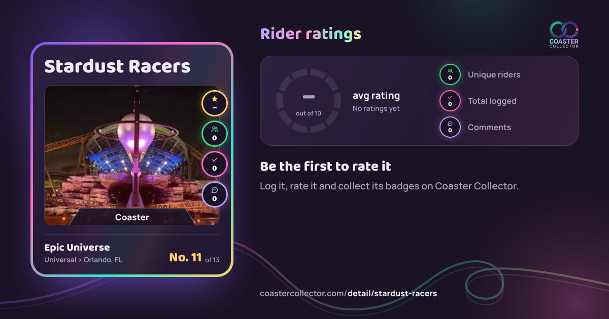 Stardust Racers’s card and rider ratings, as they appear where the link is posted
