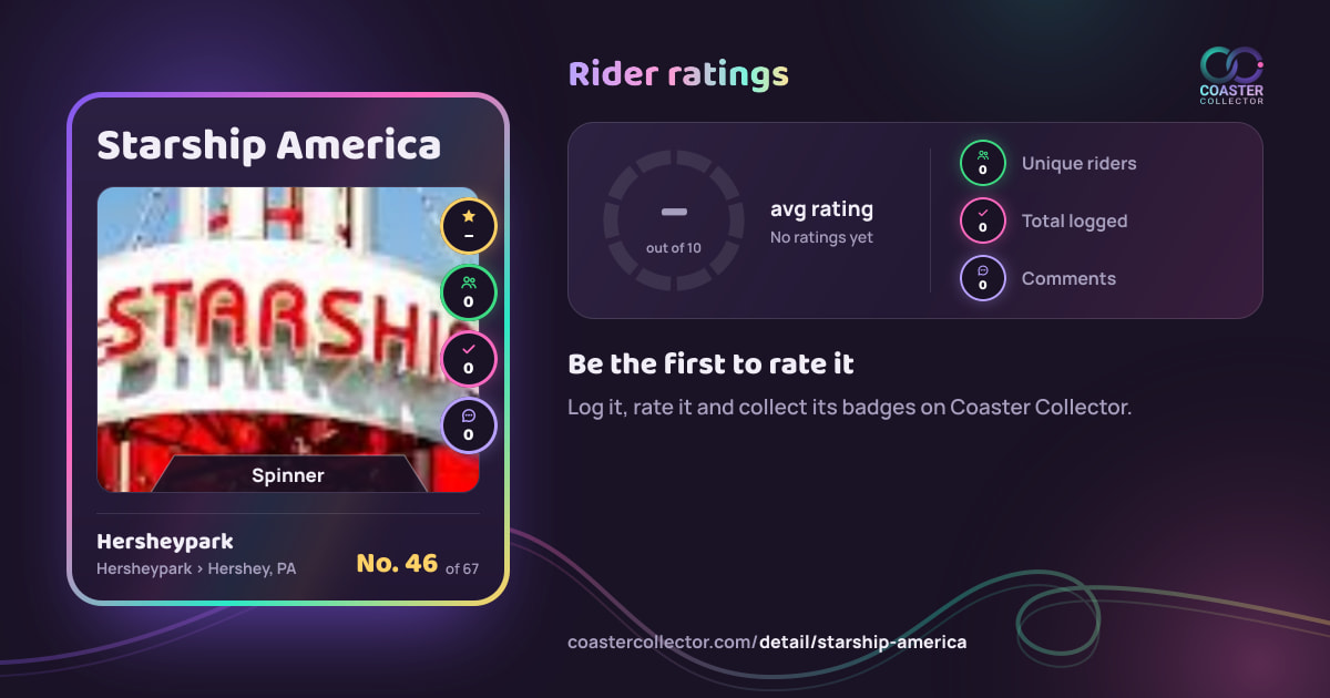 Starship America’s card and rider ratings, as they appear where the link is posted