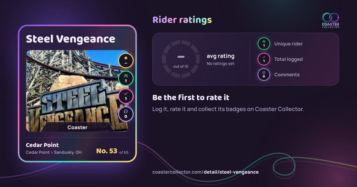Steel Vengeance’s card and rider ratings, as they appear where the link is posted