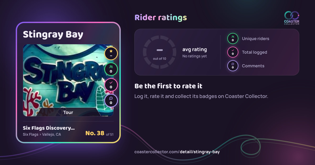 Stingray Bay’s card and rider ratings, as they appear where the link is posted