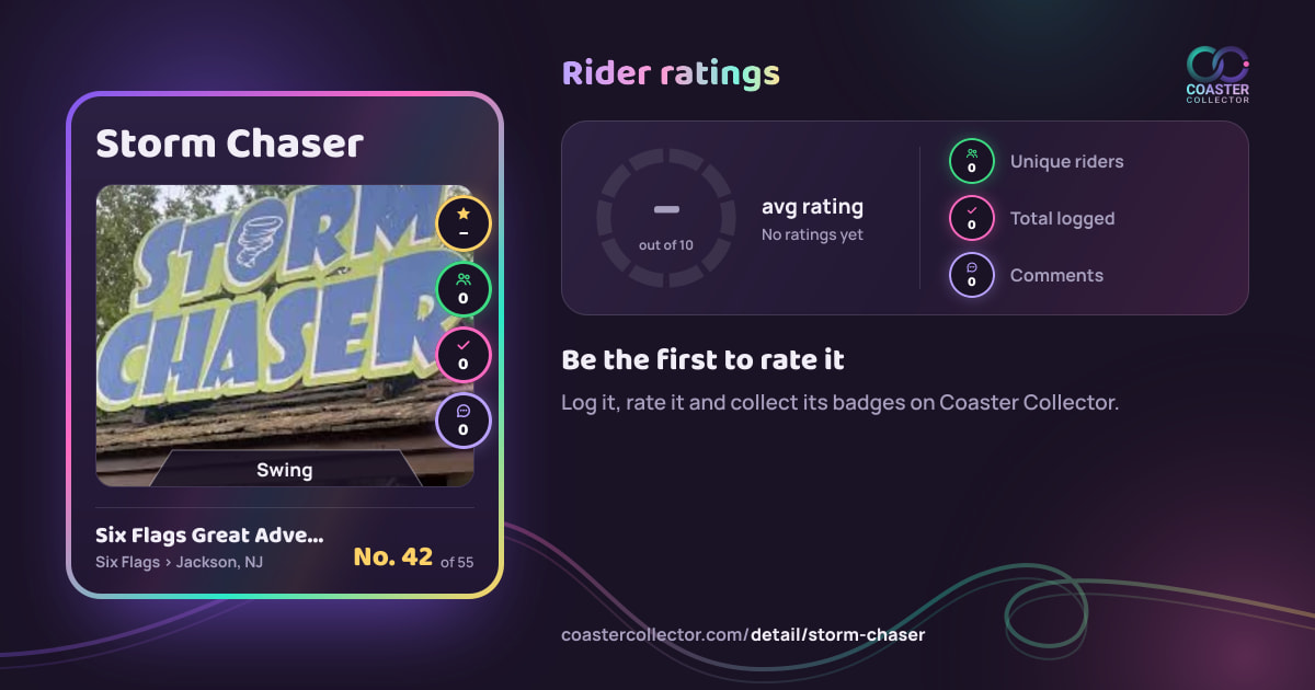 Storm Chaser’s card and rider ratings, as they appear where the link is posted