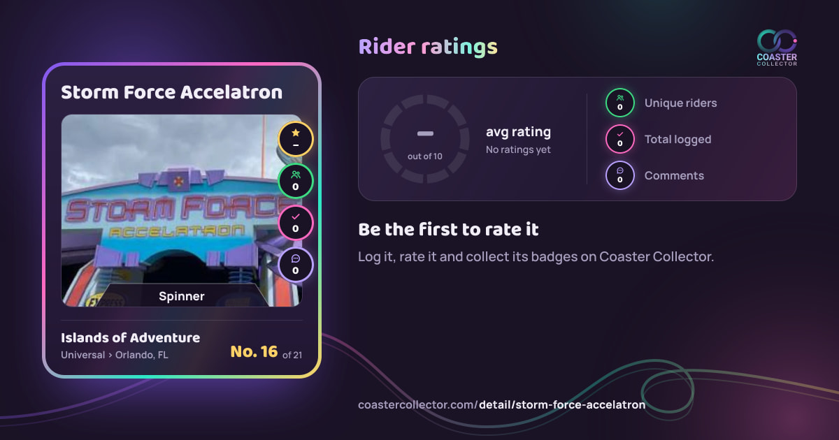 Storm Force Accelatron’s card and rider ratings, as they appear where the link is posted