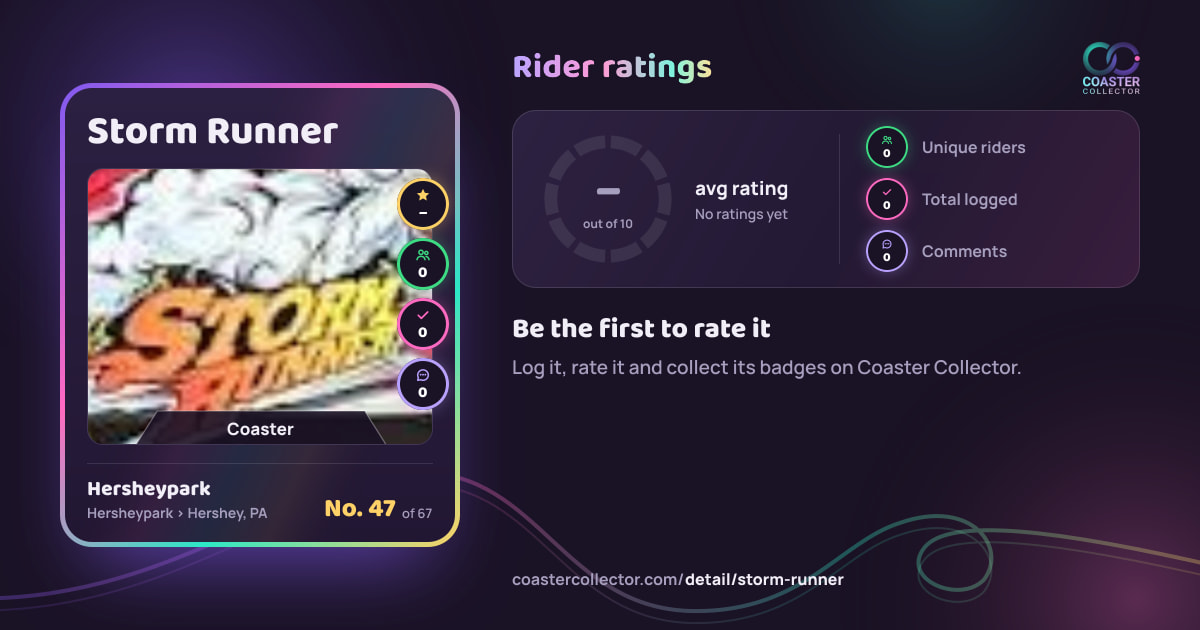 Storm Runner’s card and rider ratings, as they appear where the link is posted
