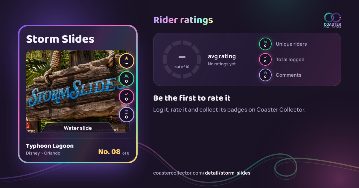 Storm Slides’s card and rider ratings, as they appear where the link is posted