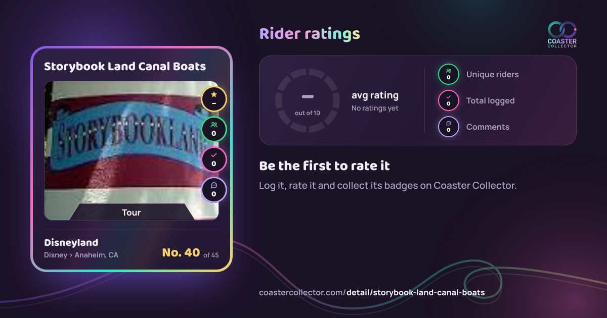 Storybook Land Canal Boats’s card and rider ratings, as they appear where the link is posted