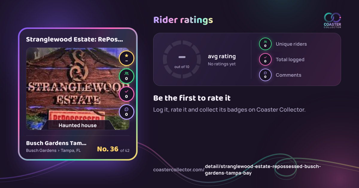 Stranglewood Estate: RePossessed’s card and rider ratings, as they appear where the link is posted