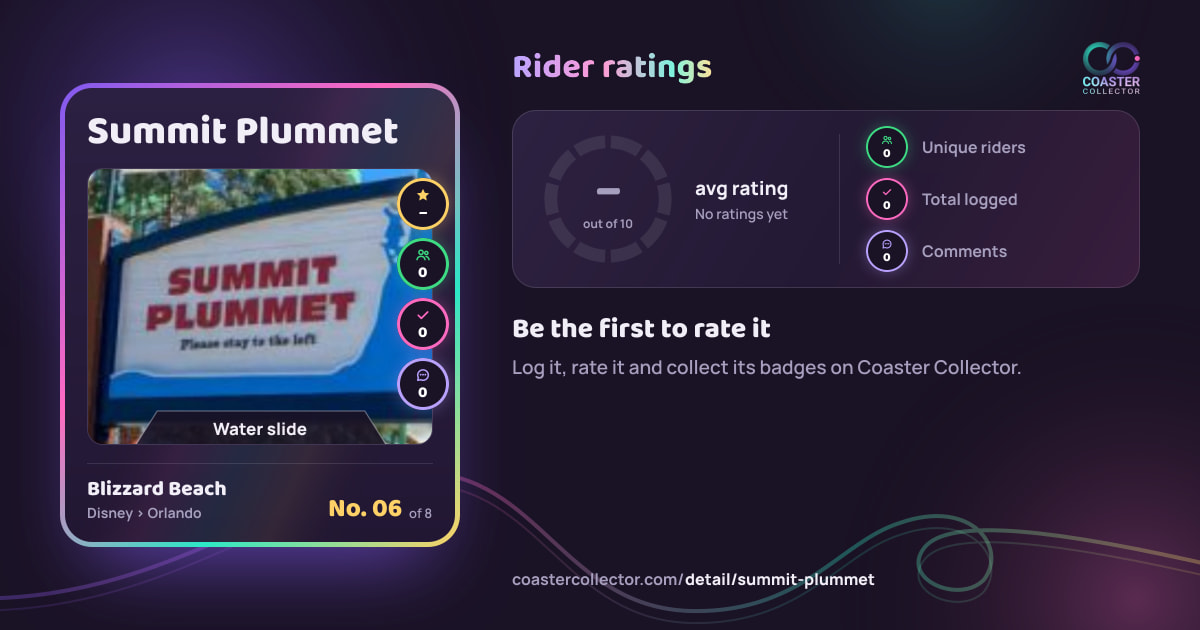 Summit Plummet’s card and rider ratings, as they appear where the link is posted