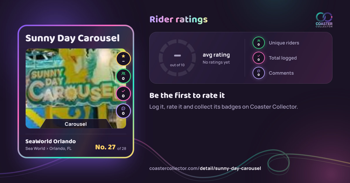 Sunny Day Carousel’s card and rider ratings, as they appear where the link is posted