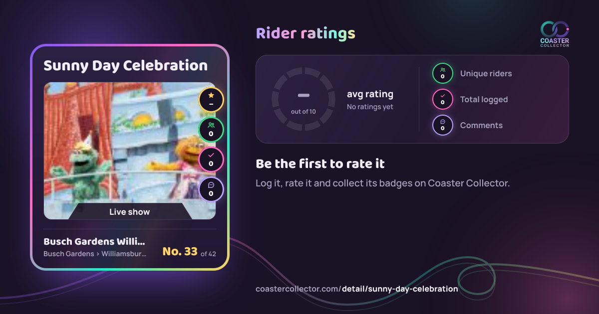 Sunny Day Celebration’s card and rider ratings, as they appear where the link is posted