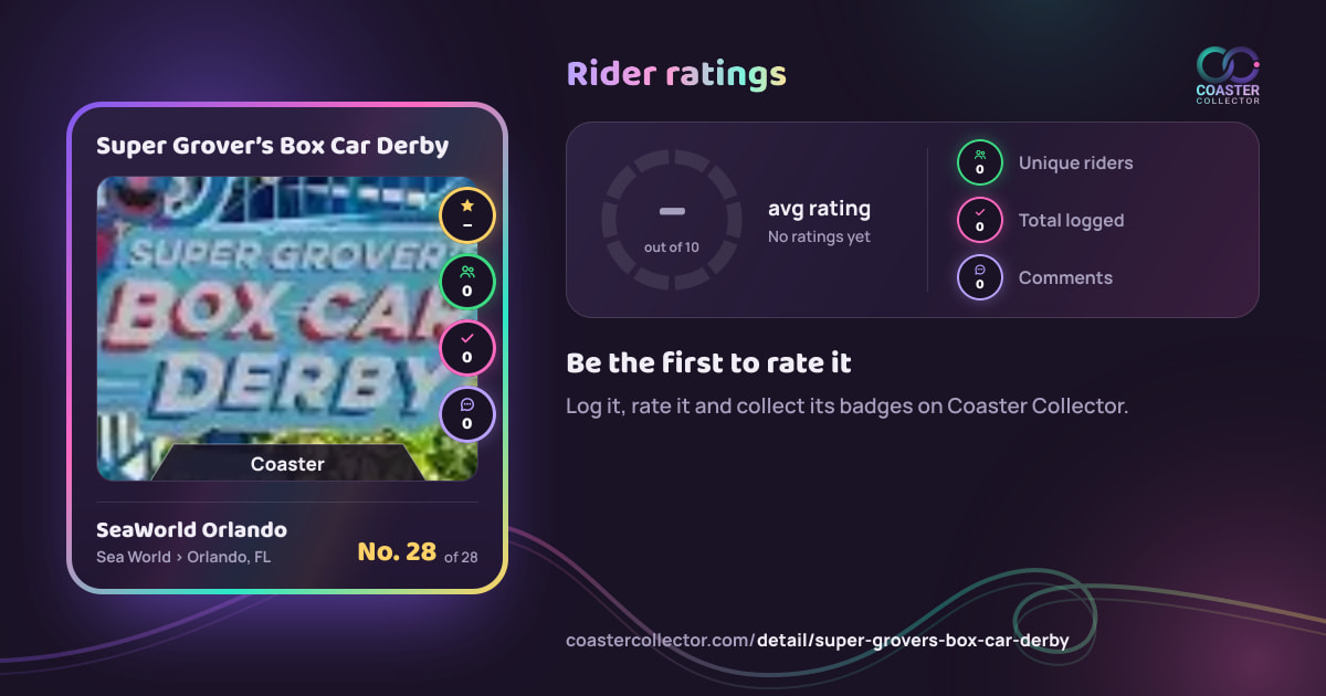 Super Grover’s Box Car Derby’s card and rider ratings, as they appear where the link is posted