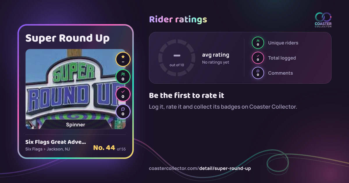 Super Round Up’s card and rider ratings, as they appear where the link is posted