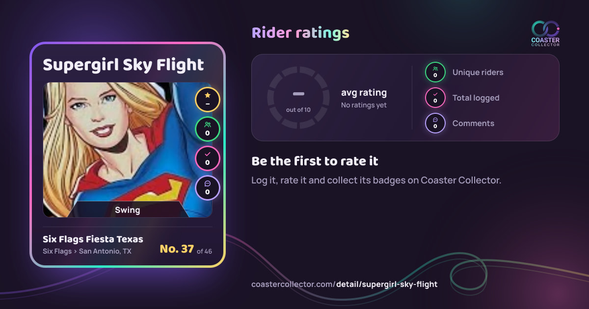 Supergirl Sky Flight’s card and rider ratings, as they appear where the link is posted