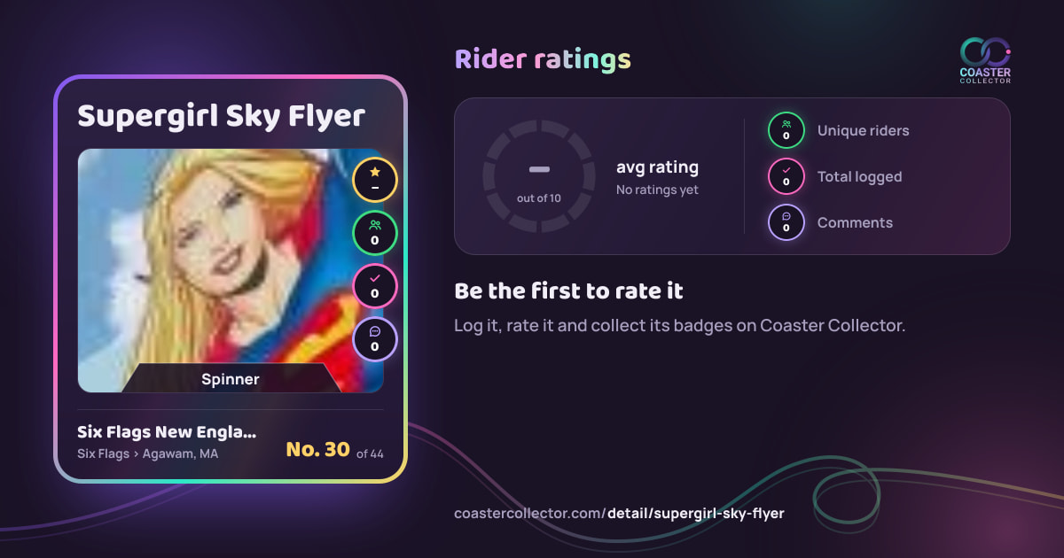 Supergirl Sky Flyer’s card and rider ratings, as they appear where the link is posted