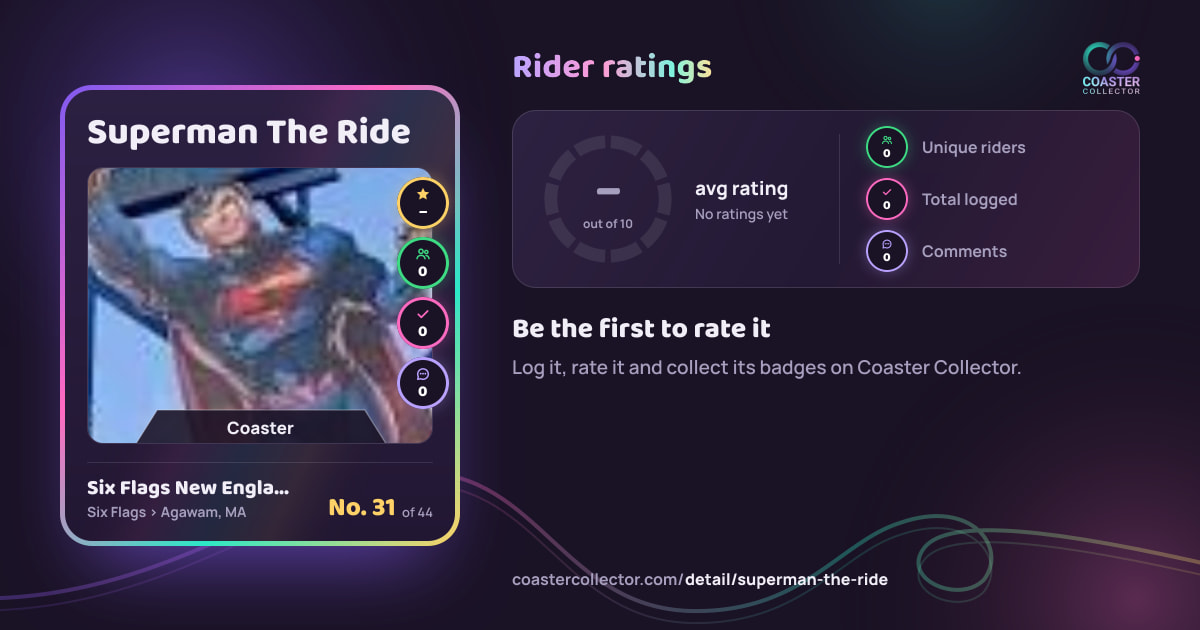 Superman The Ride’s card and rider ratings, as they appear where the link is posted