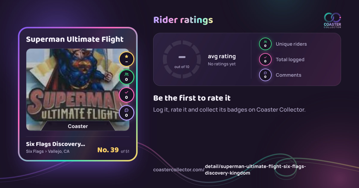 Superman Ultimate Flight’s card and rider ratings, as they appear where the link is posted