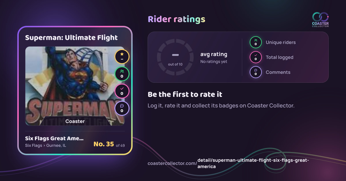 Superman: Ultimate Flight’s card and rider ratings, as they appear where the link is posted