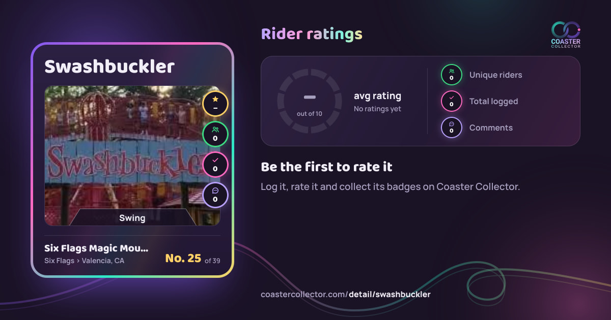 Swashbuckler’s card and rider ratings, as they appear where the link is posted