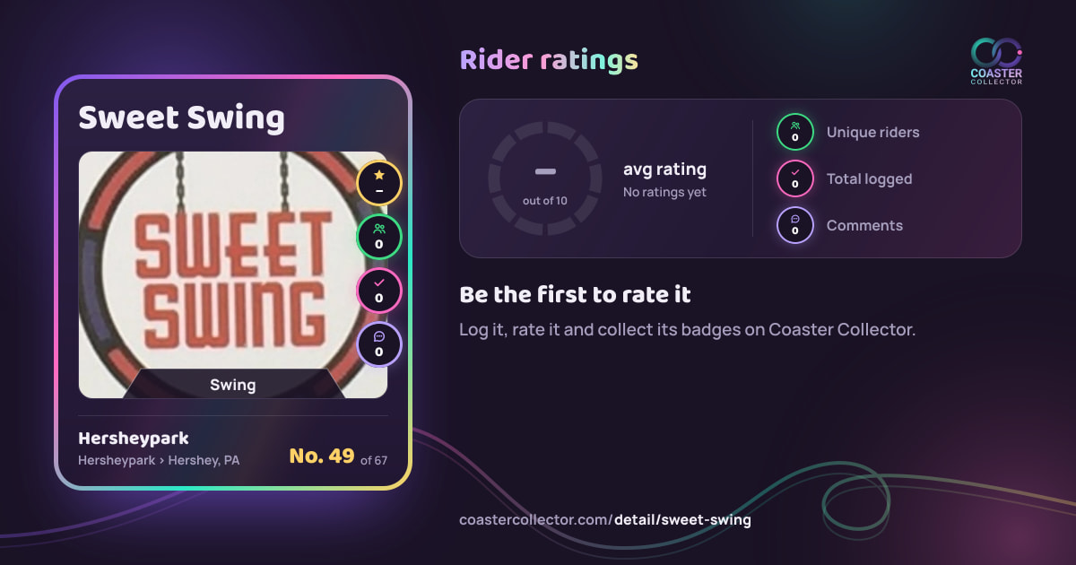 Sweet Swing’s card and rider ratings, as they appear where the link is posted