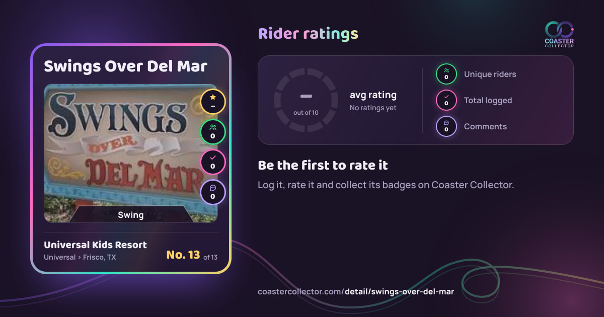 Swings Over Del Mar’s card and rider ratings, as they appear where the link is posted