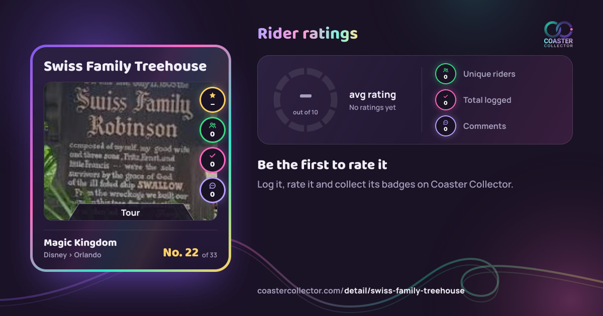 Swiss Family Treehouse’s card and rider ratings, as they appear where the link is posted