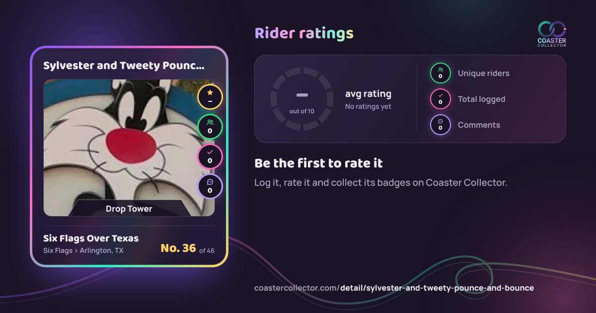 Sylvester and Tweety Pounce and Bounce’s card and rider ratings, as they appear where the link is posted