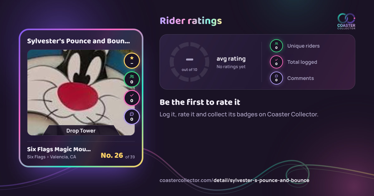 Sylvester's Pounce and Bounce’s card and rider ratings, as they appear where the link is posted