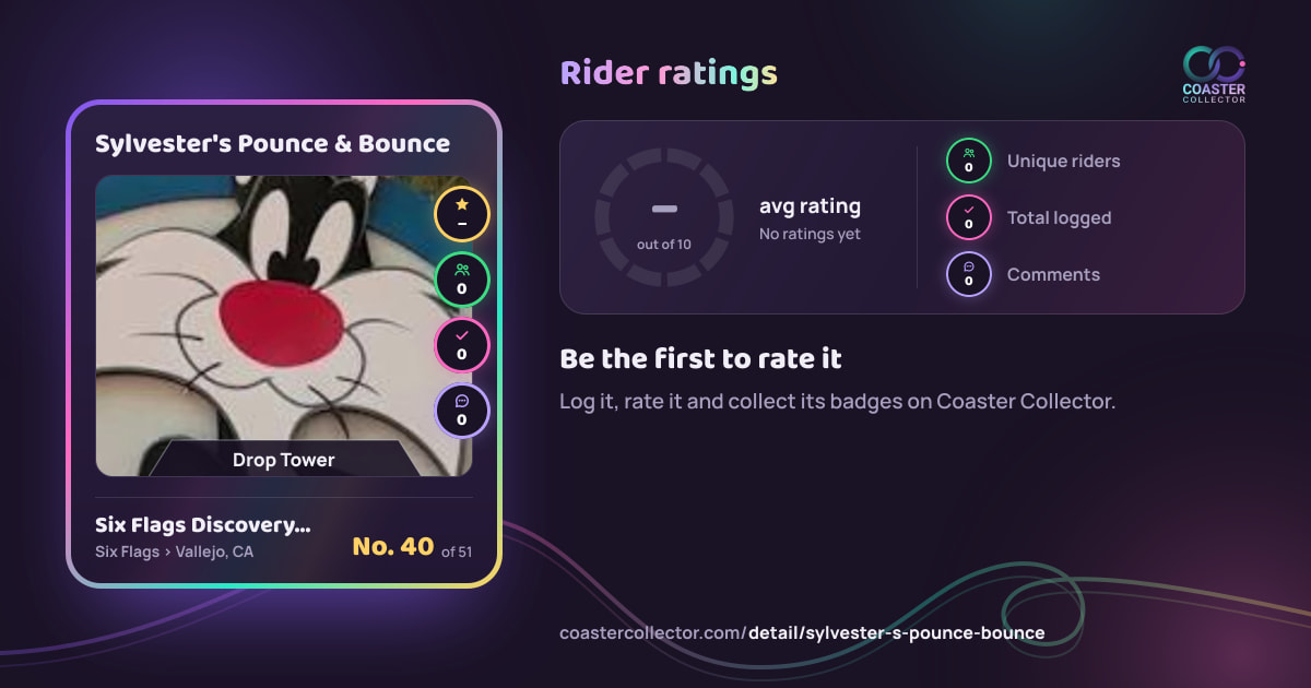 Sylvester's Pounce & Bounce’s card and rider ratings, as they appear where the link is posted