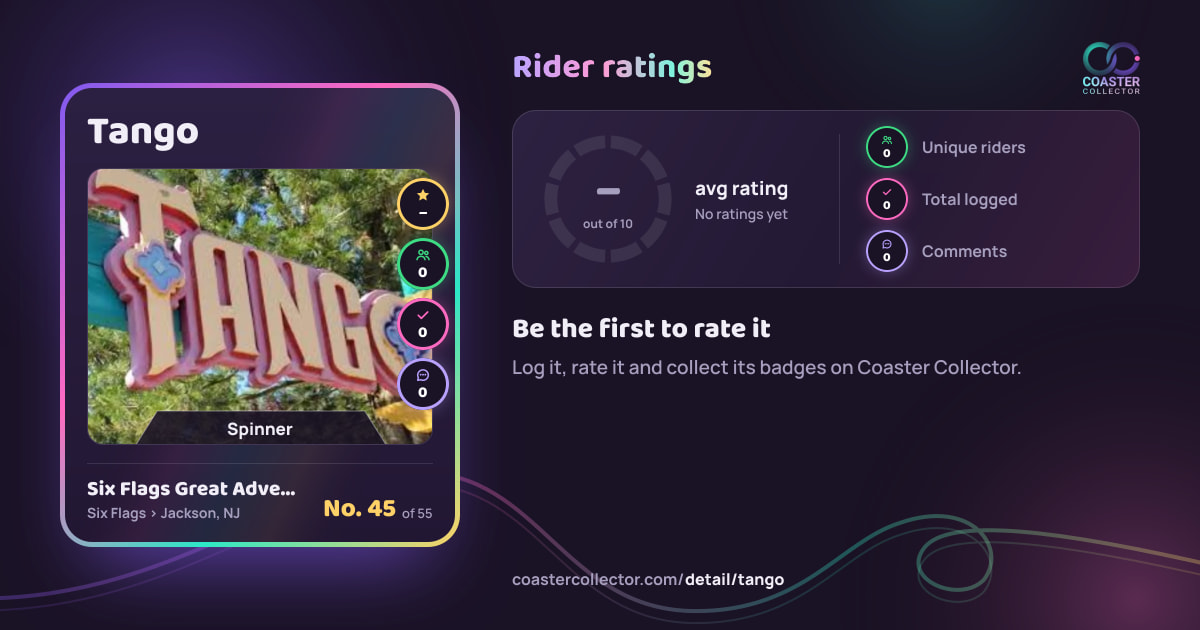 Tango’s card and rider ratings, as they appear where the link is posted