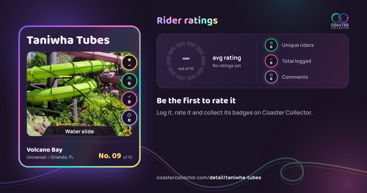 Taniwha Tubes’s card and rider ratings, as they appear where the link is posted