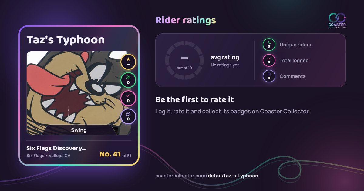 Taz's Typhoon’s card and rider ratings, as they appear where the link is posted