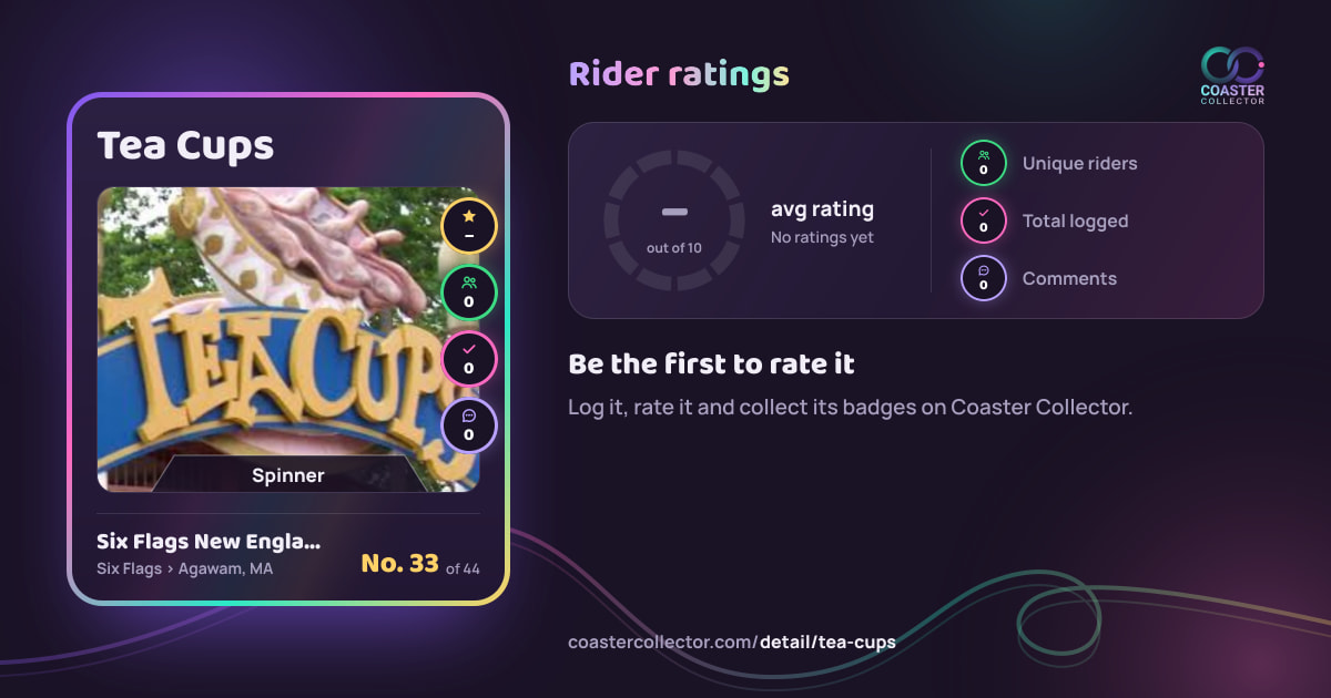 Tea Cups’s card and rider ratings, as they appear where the link is posted