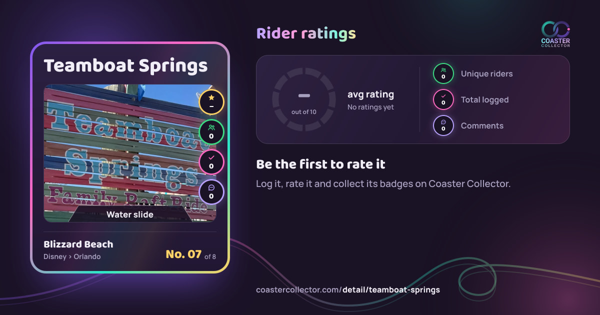 Teamboat Springs’s card and rider ratings, as they appear where the link is posted