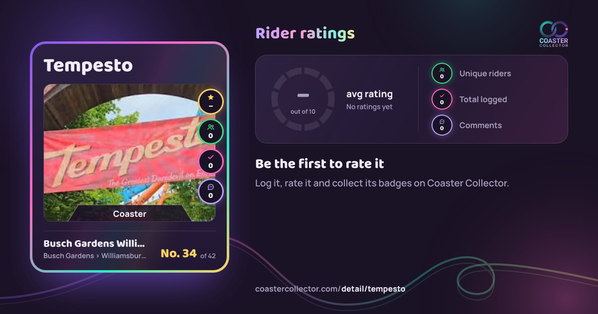 Tempesto’s card and rider ratings, as they appear where the link is posted
