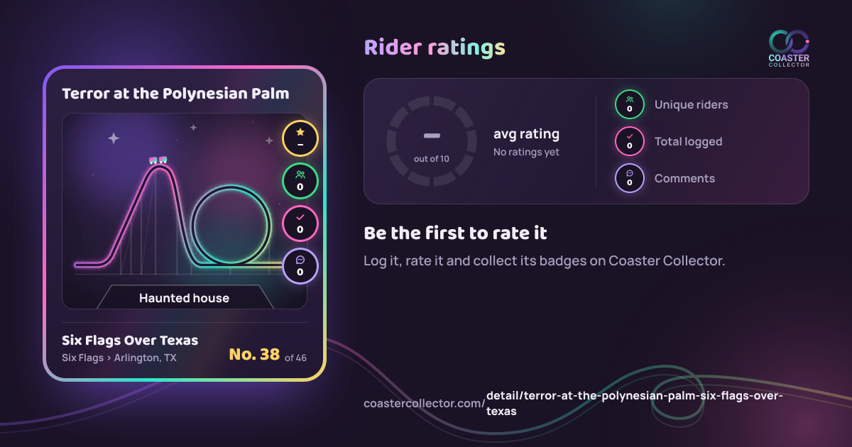 Terror at the Polynesian Palm’s card and rider ratings, as they appear where the link is posted