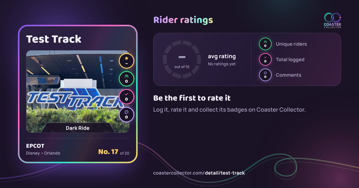Test Track’s card and rider ratings, as they appear where the link is posted