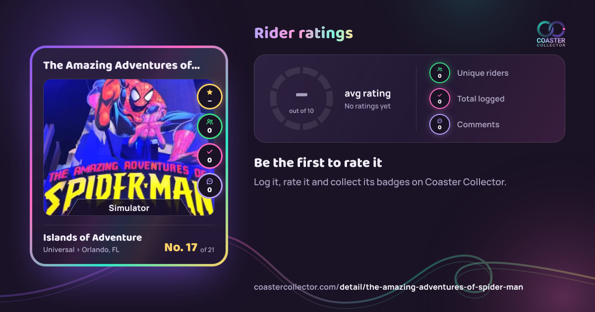 The Amazing Adventures of Spider-Man’s card and rider ratings, as they appear where the link is posted