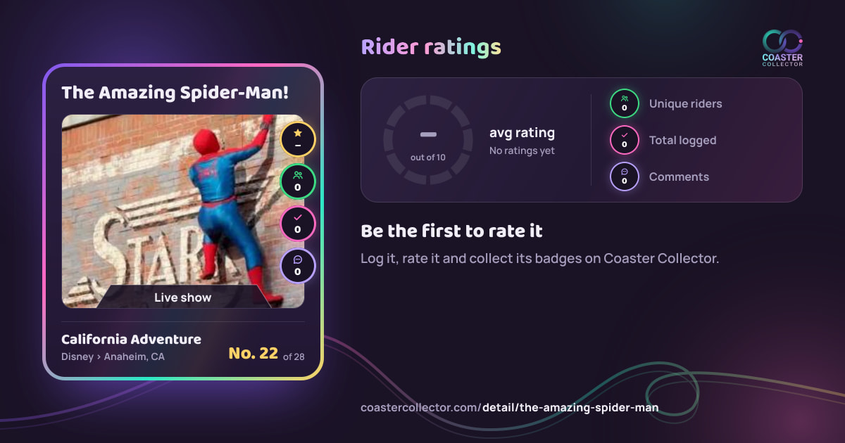 The Amazing Spider-Man!’s card and rider ratings, as they appear where the link is posted